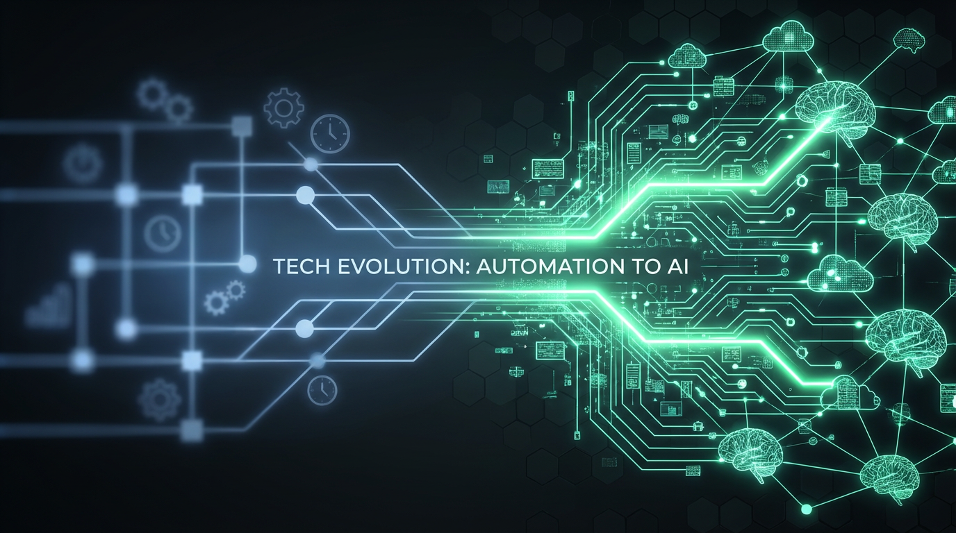 Social media automation evolution - basic scheduling to AI engines